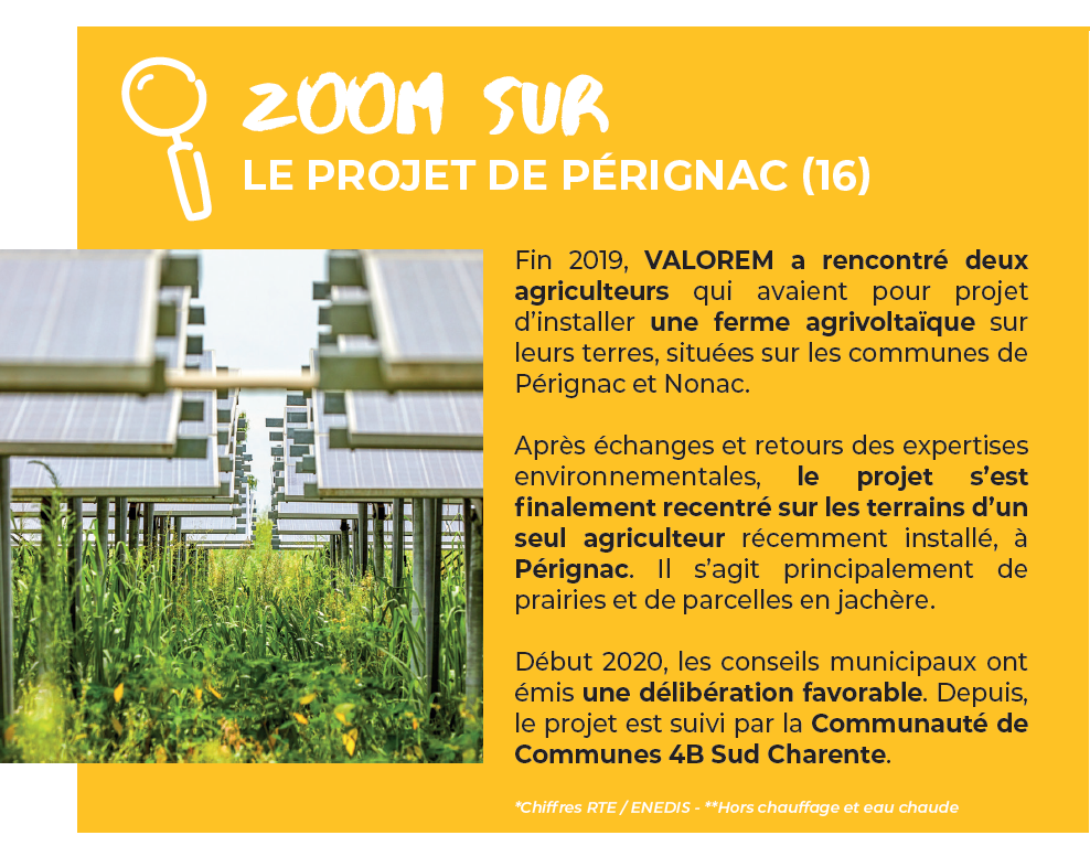 Contexte du projet